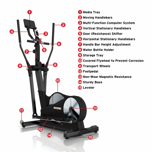 Keiser M5i Strider - Image 2